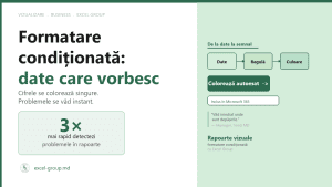 Formatare condiționată Excel: rapoarte care se colorează singure
